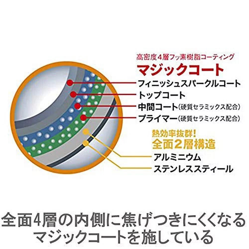 Egg Pan P845709