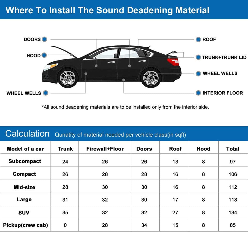 Car Noise Sound Deadener Insulation Mat Waterproof 60 x 40 Inches Q345851
