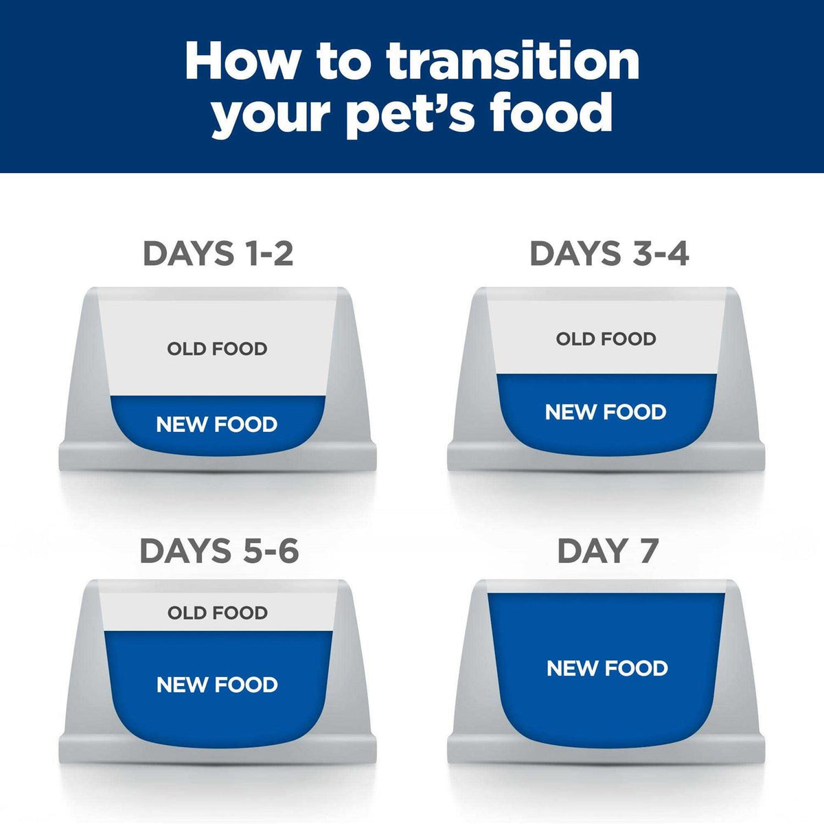 Kidney Care Cat Dry Food W248