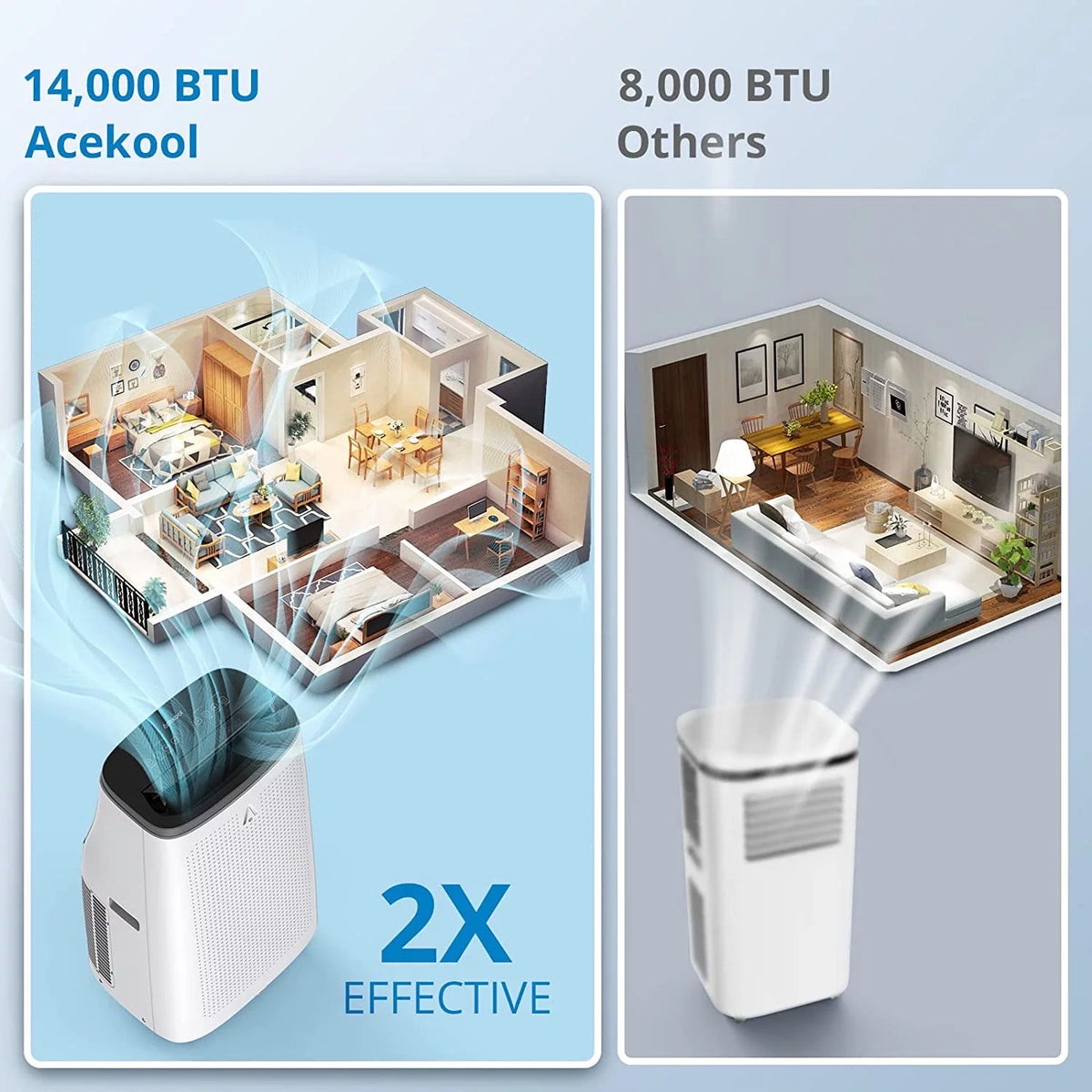 Portable Air Conditioner 14,000 BTU with Remote Control Grey X839744