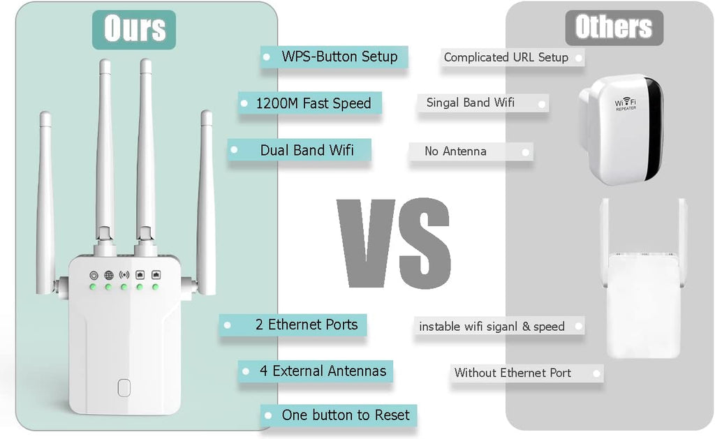 White Pack of 2 WiFi Extender with 10 Feet Ethernet Cable Z74918
