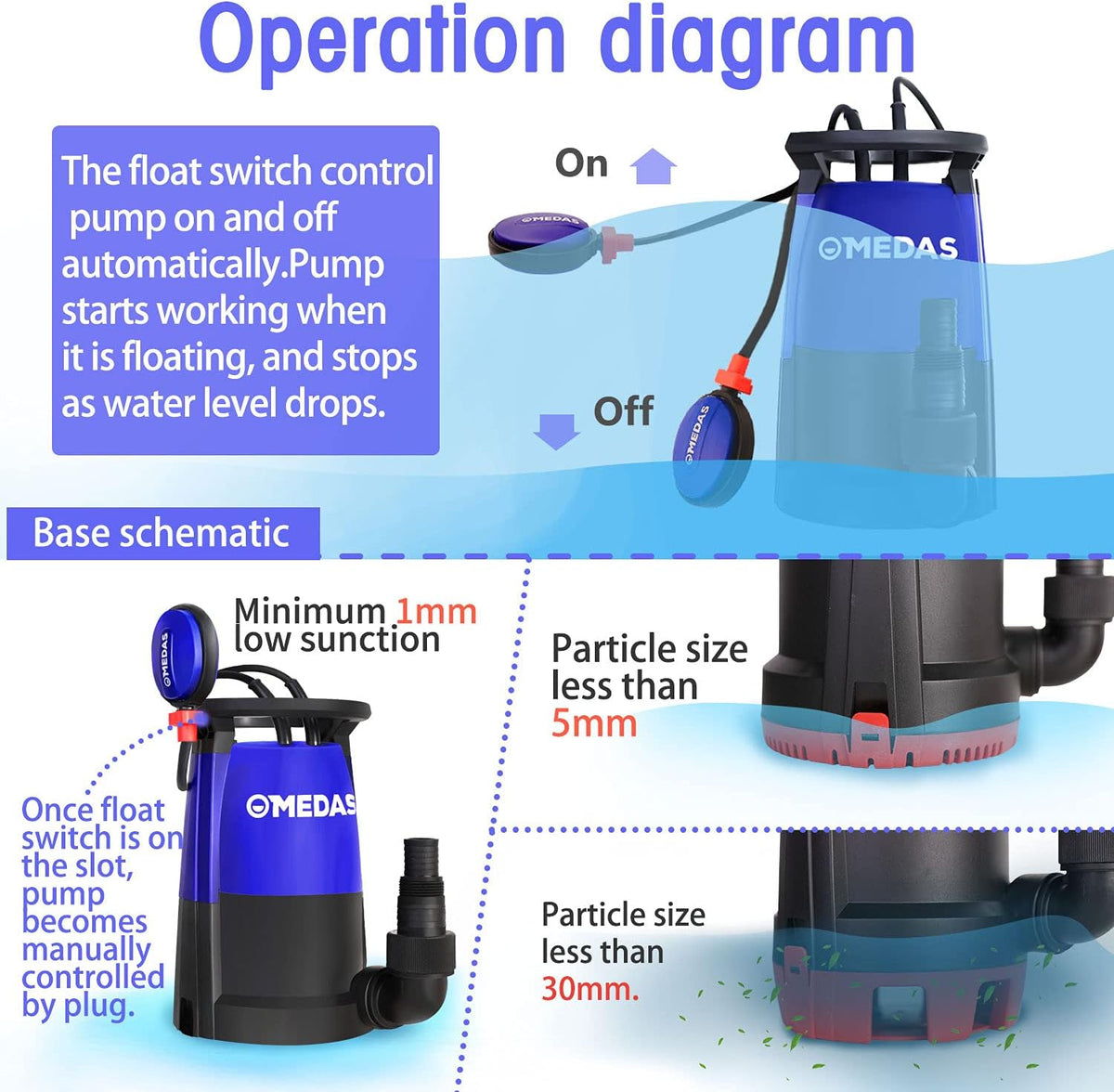 1HP 750W 4623GPH Submersible Sump Pump Electric 3 in 1 Clean/Dirty Water Utility Water Pumps w/Float Switch and Long 16.4ft Cable Pack of 2 N829881