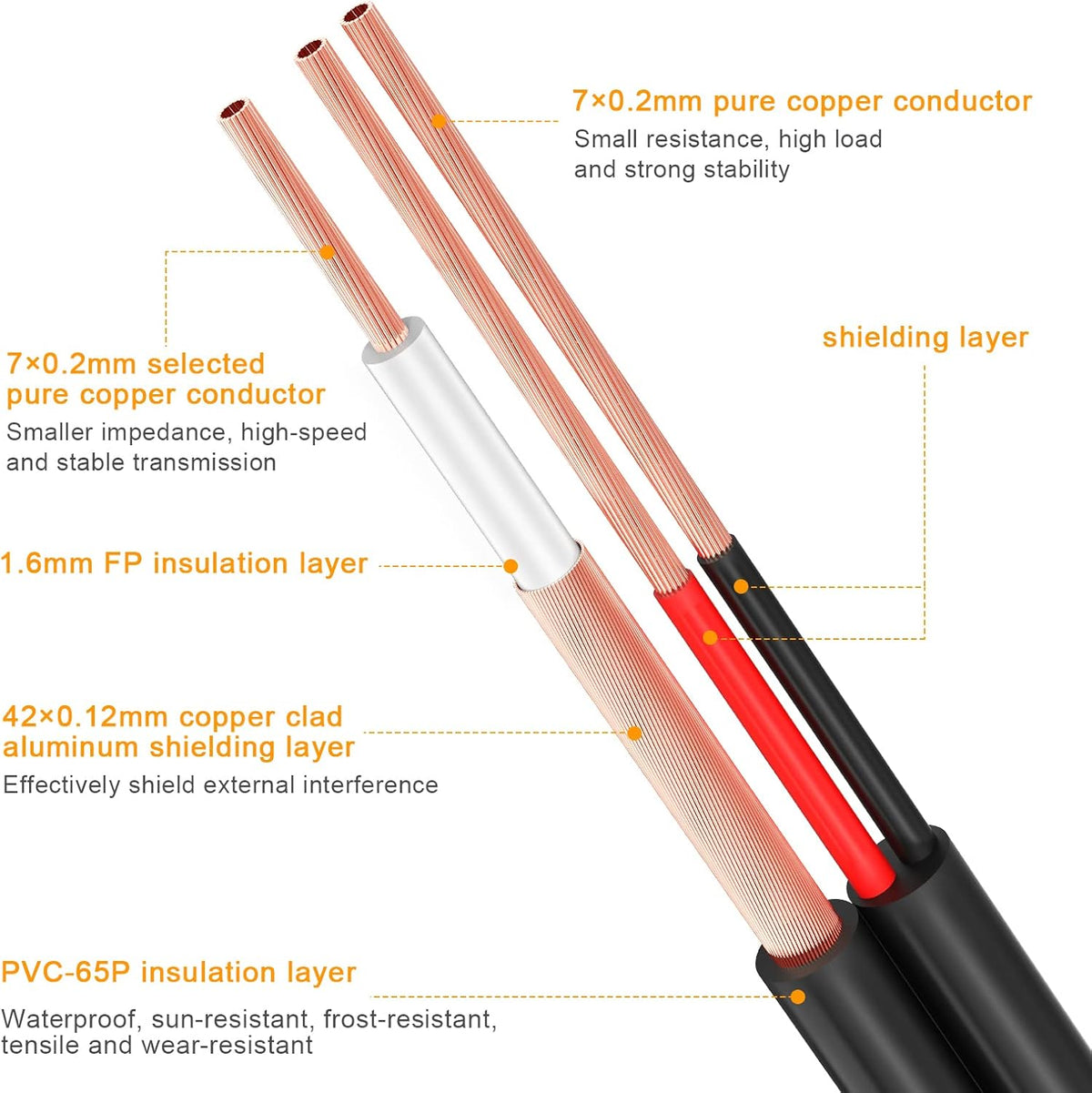200ft 4Pack Siamese Video and Power Security Camera Cable with 2 Female Connectors A7567