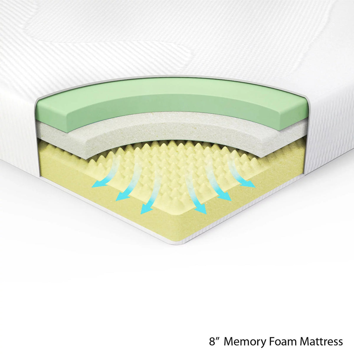 8 Comfort Memory Foam Mattress Queen N83972
