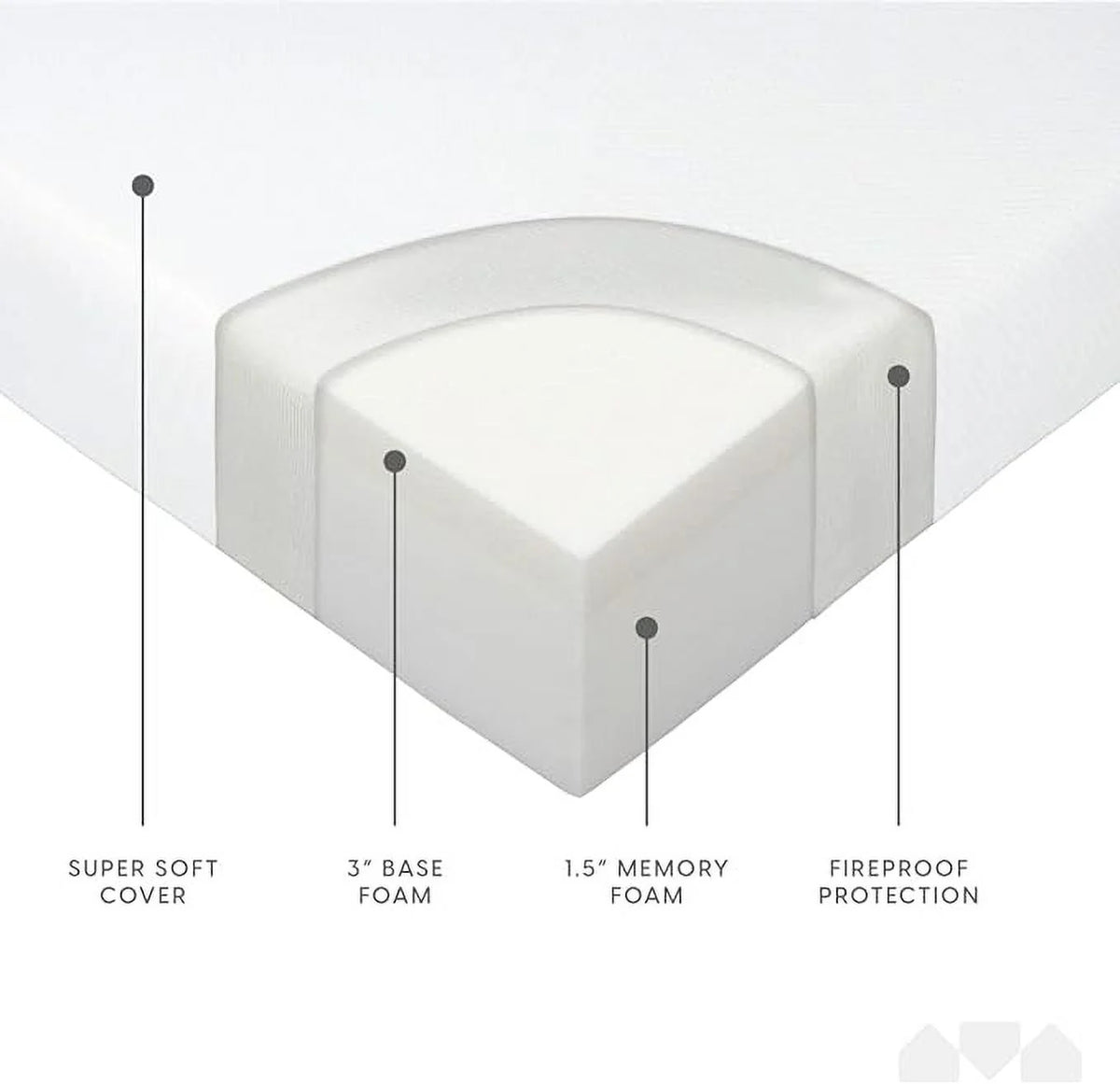 Memory Foam Replacement Mattress for Queen Size Sleeper Sofa Bed G6410