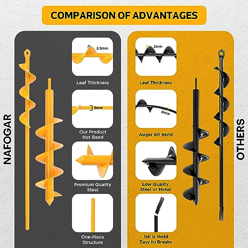 Garden Auger Drill Bit Pack of 2 A6052