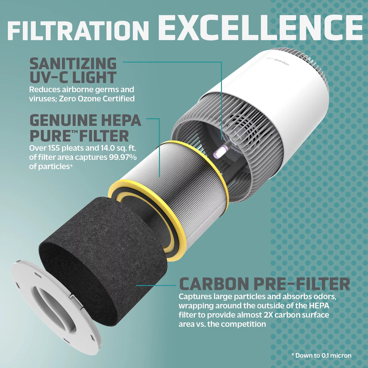 Air Purifier with HEPA Filter, UV-C, 1095 Sq. ft. B8717