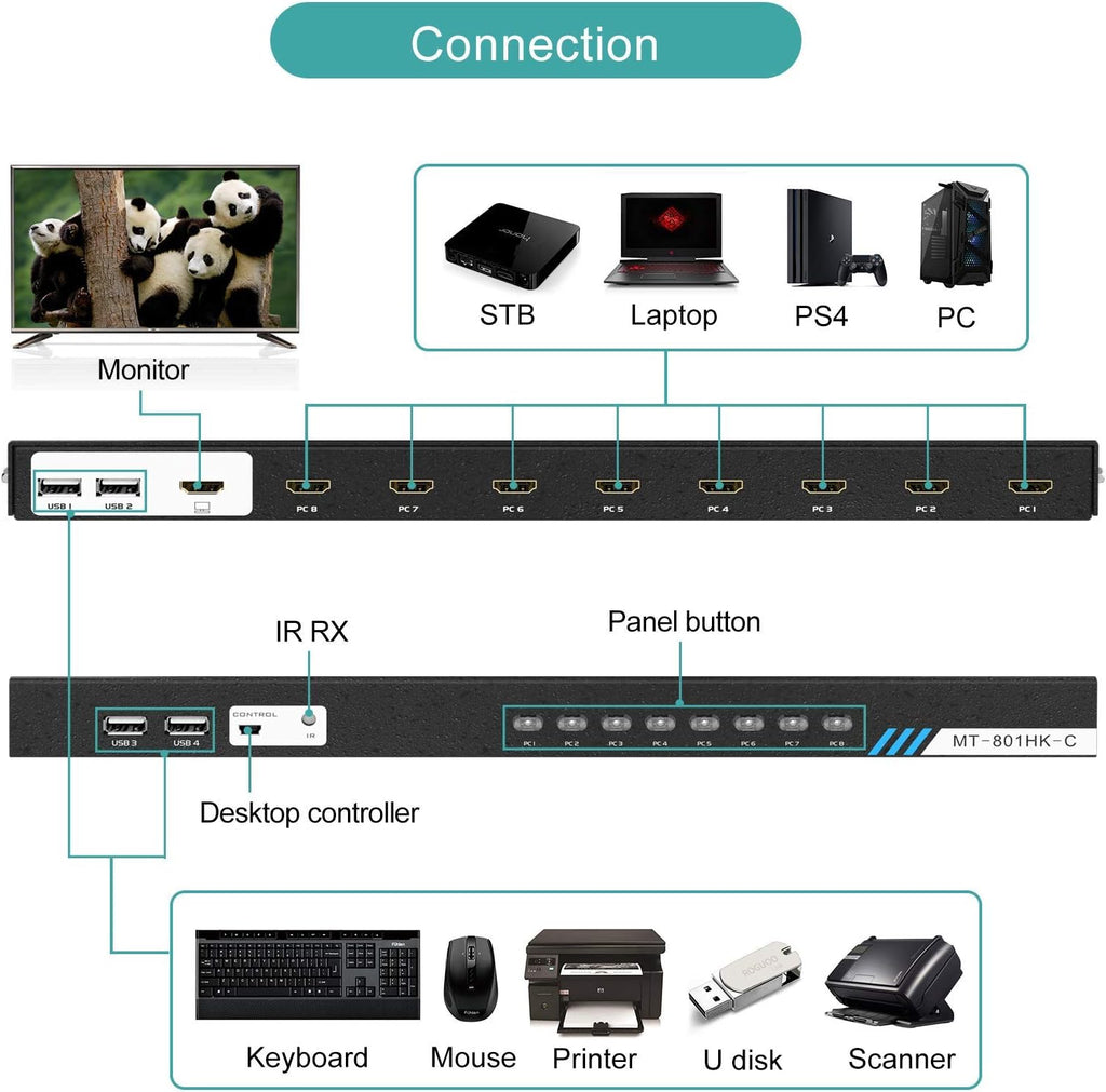 8 Ports 4K 30Hz HDMI KVM Switch with Cables L95257