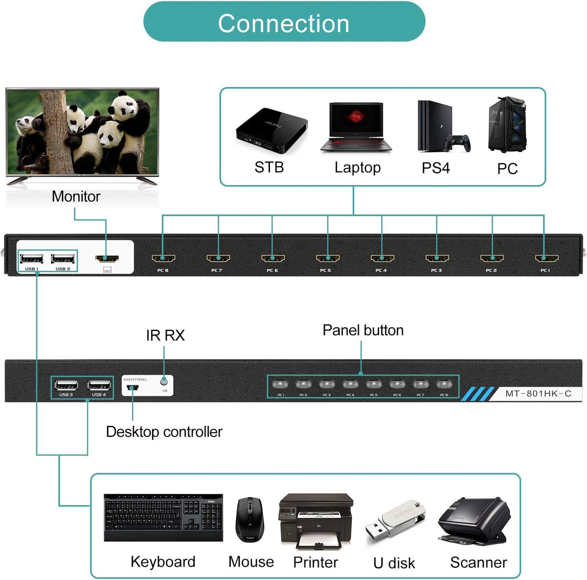 8 Ports 4K 30Hz HDMI KVM Switch with Cables L95257
