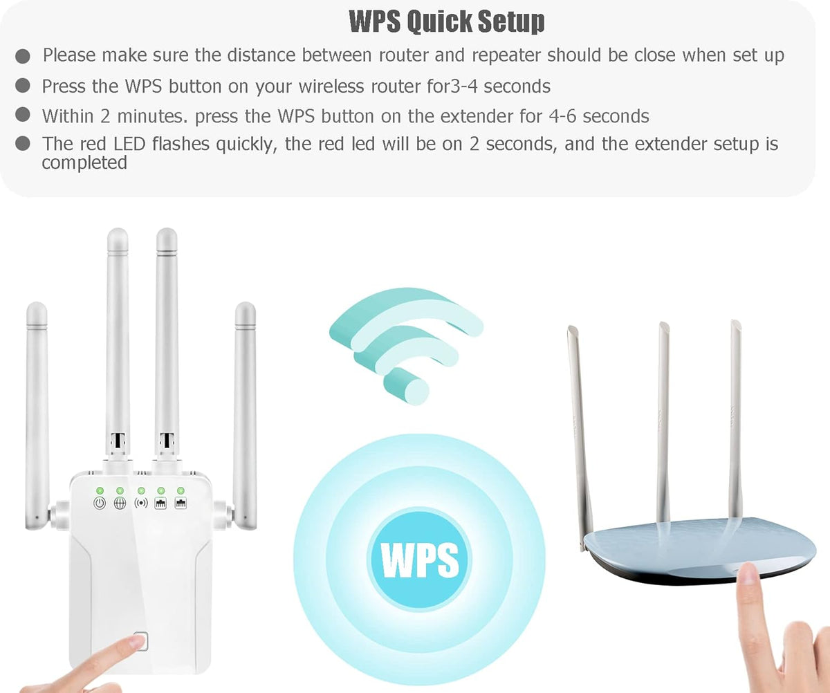 White Pack of 2 WiFi Extender with 10 Feet Ethernet Cable Z74918