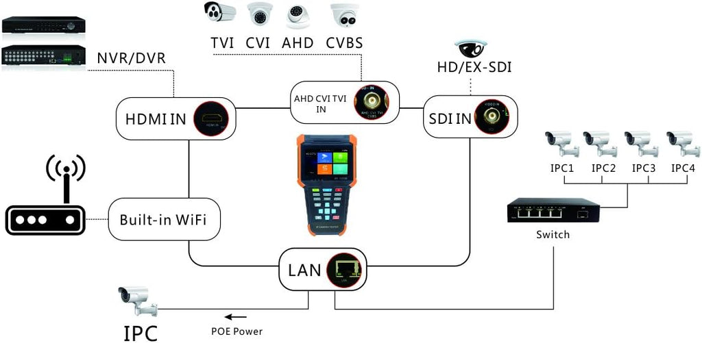 Portable 5 in 1 CCTV Tester with 4 Touch Screen U2324