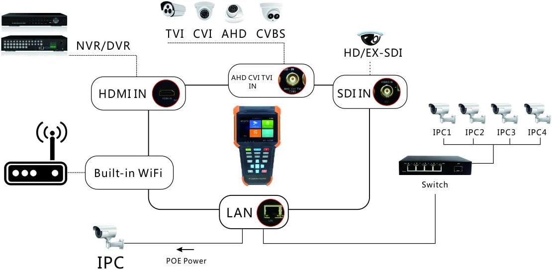 Portable 5 in 1 CCTV Tester with 4 Touch Screen U2324