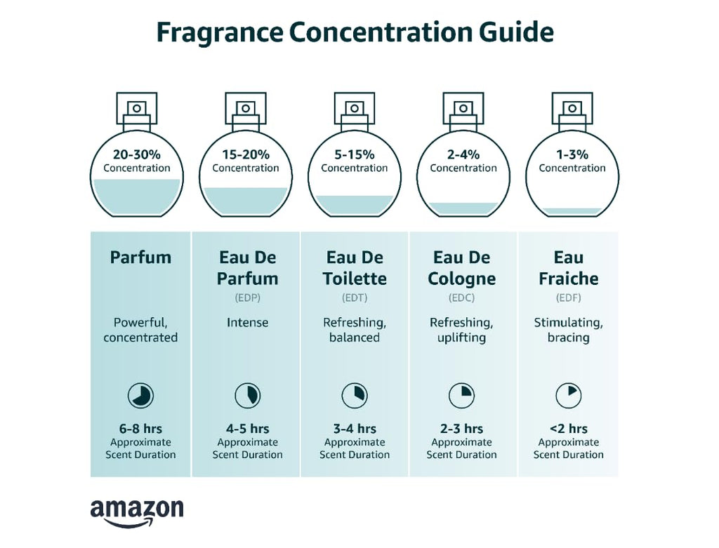 2.0 oz Eau de Parfum Spray M78435