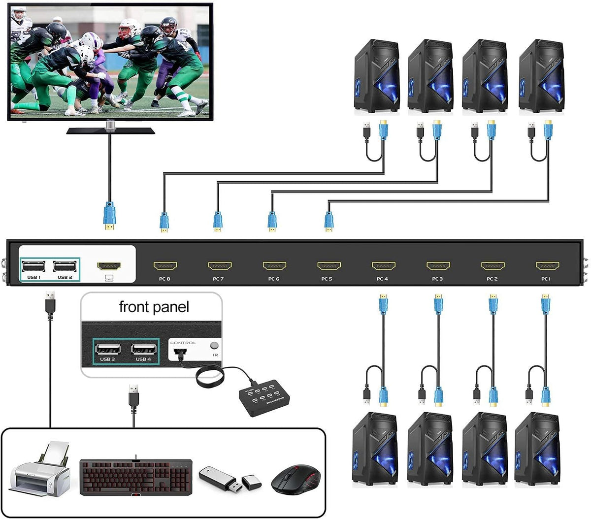 8 Ports 4K 30Hz HDMI KVM Switch with Cables L95257