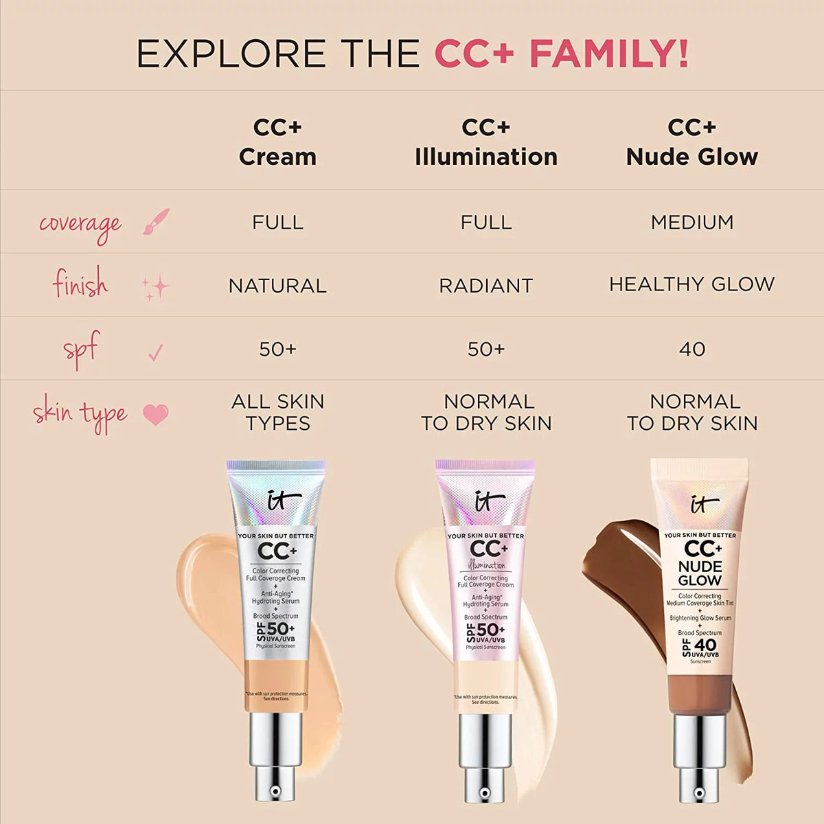 CC+ Cream with SPF 50+ I6310