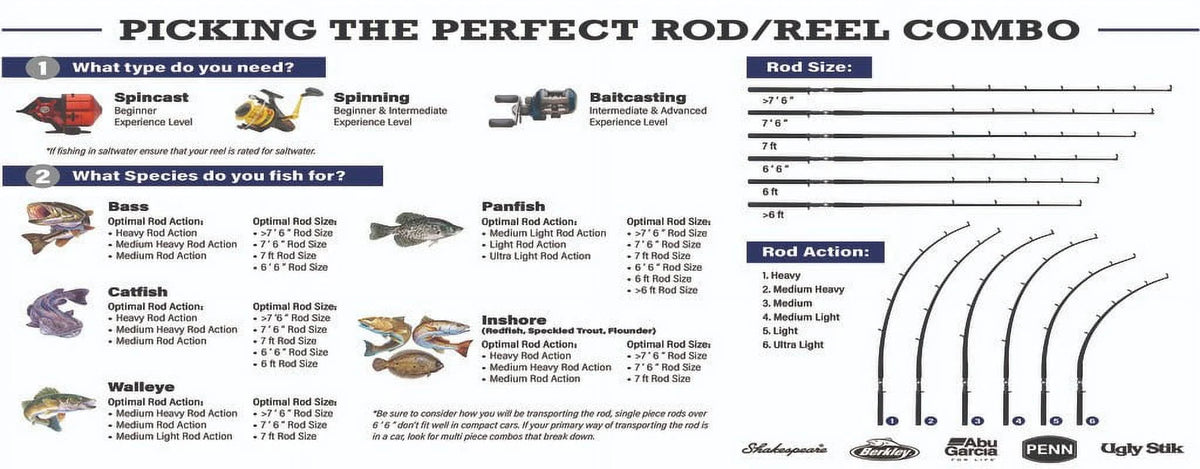 7' Catfish Spinning Fishing Rod and Reel Combo E951699