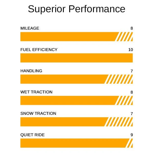 245/50R18 All Season Tire O363