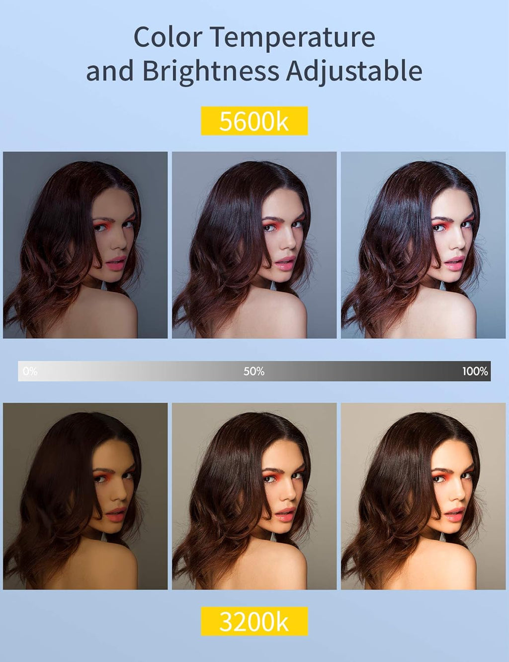 LED Video Soft Light Panel, Dual Rechargeable Battery, Dimmable 3200K-5600K, CRI95+, Pack of 2 G63885