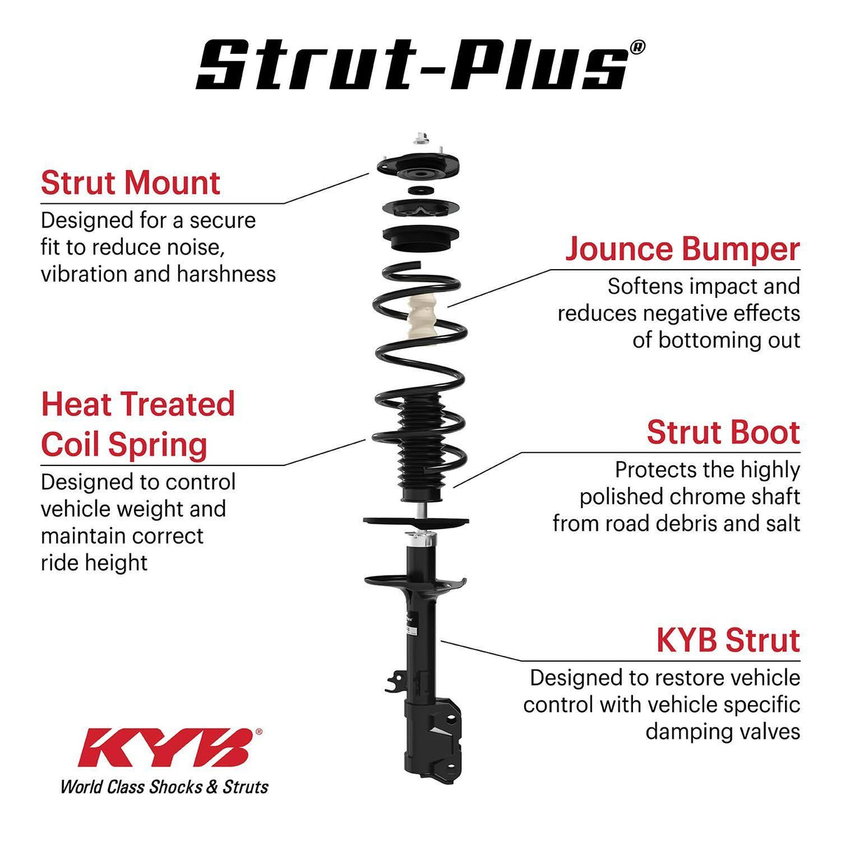 Strut-Plus Assembly N193
