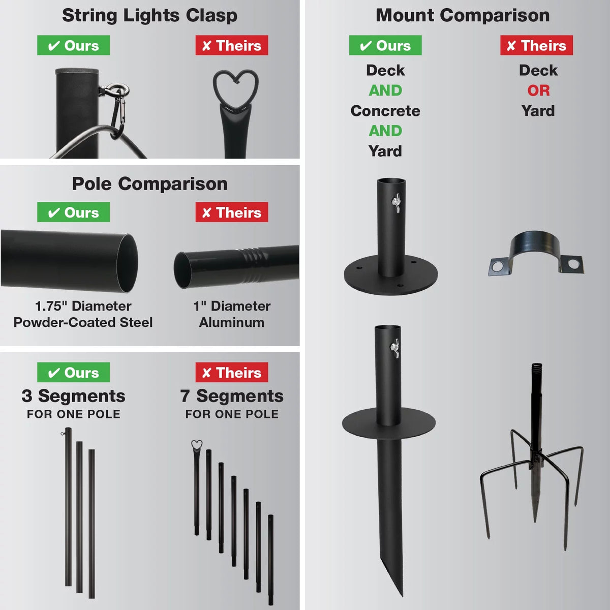 Bistro String Light Poles 4 Pack Extends to 10 Feet B50808