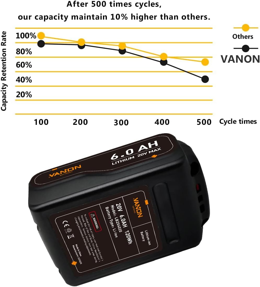 2Pack 6.0Ah 20V MAX Replacement Battery C921