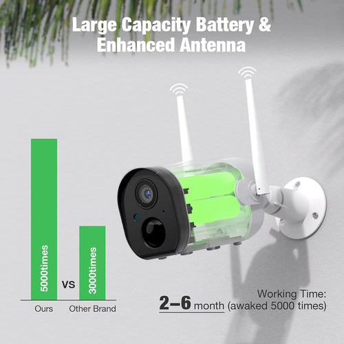 1080P Wireless Outdoor Security Camera with Night Vision L22981