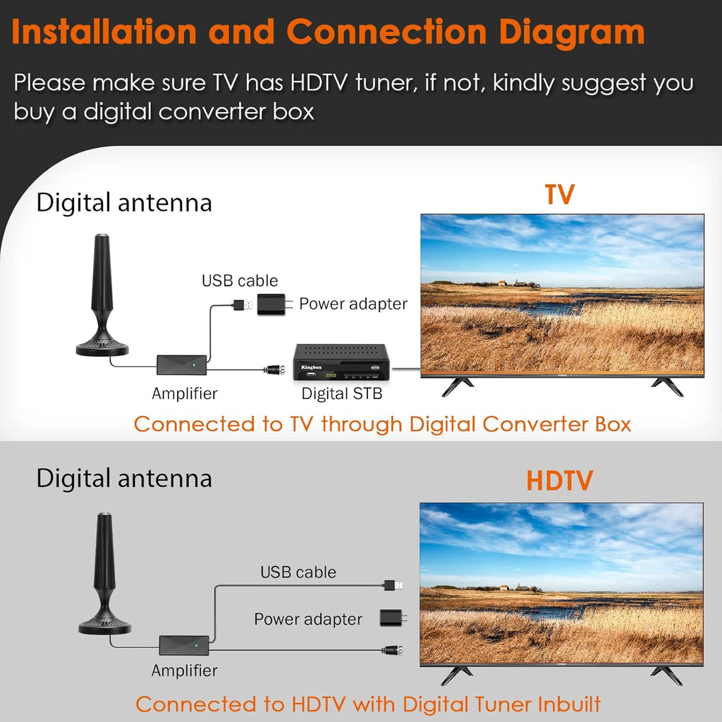 Indoor Amplified HDTV Antenna 300 Miles 4K 1080P with Coax Cable Pack of 2 L10201