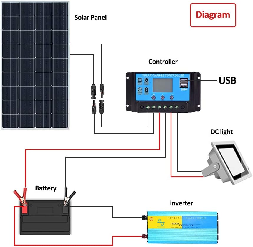 150 Watt 12V Monocrystalline Solar Panel Kit with 20A Charge Controller Q571786