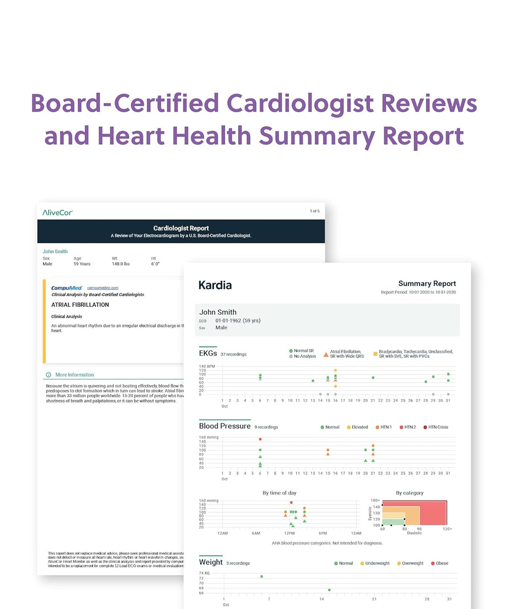 Personal EKG Device and Heart Monitor Z5230