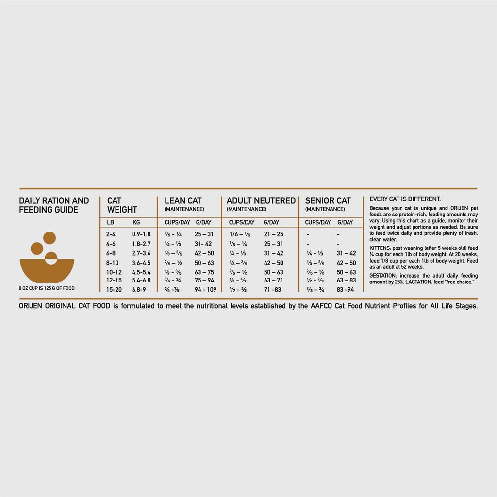 Cat & Kitten Dry Cat Food T1958