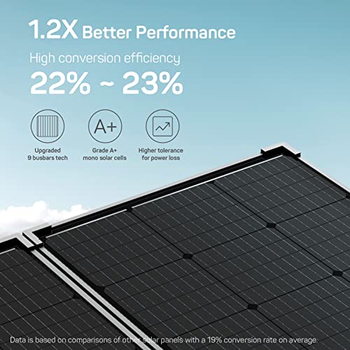 100 Watt 12 Volt Portable Solar Panel Suitcase with 30 Amp PWM Charge Controller D15835