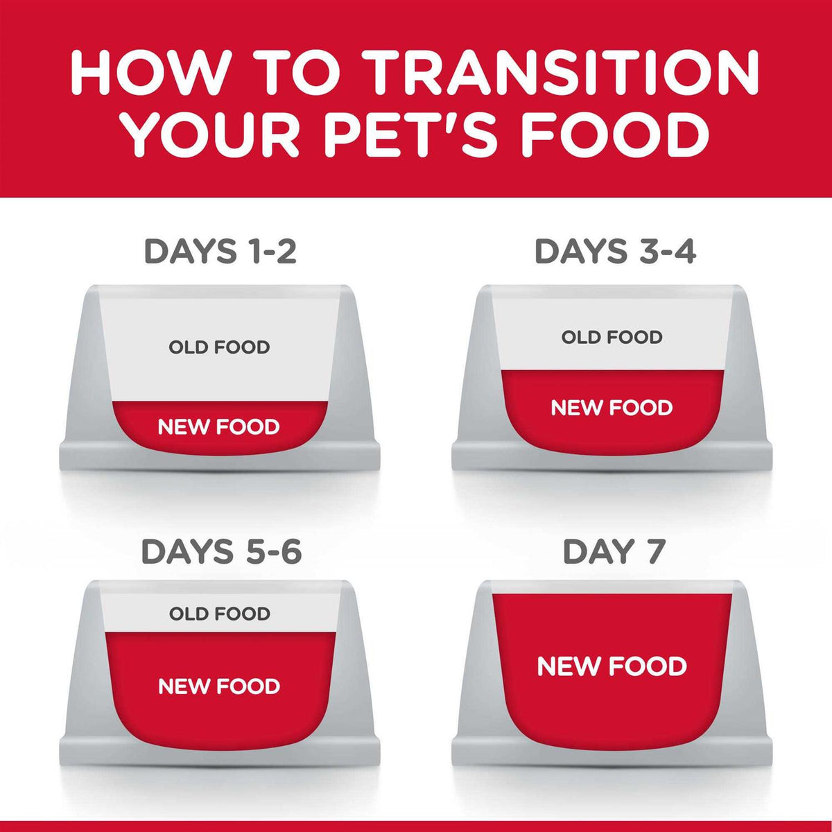 Adult 6+ Large Breed Chicken Meal Dry Dog Food N871807
