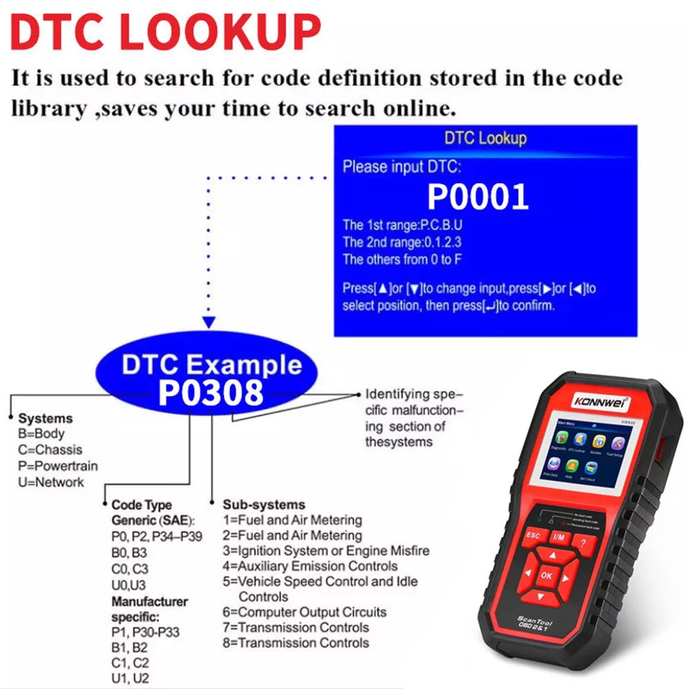 OBDII Scanner Code Reader Car Diagnostic Scan Tool J739