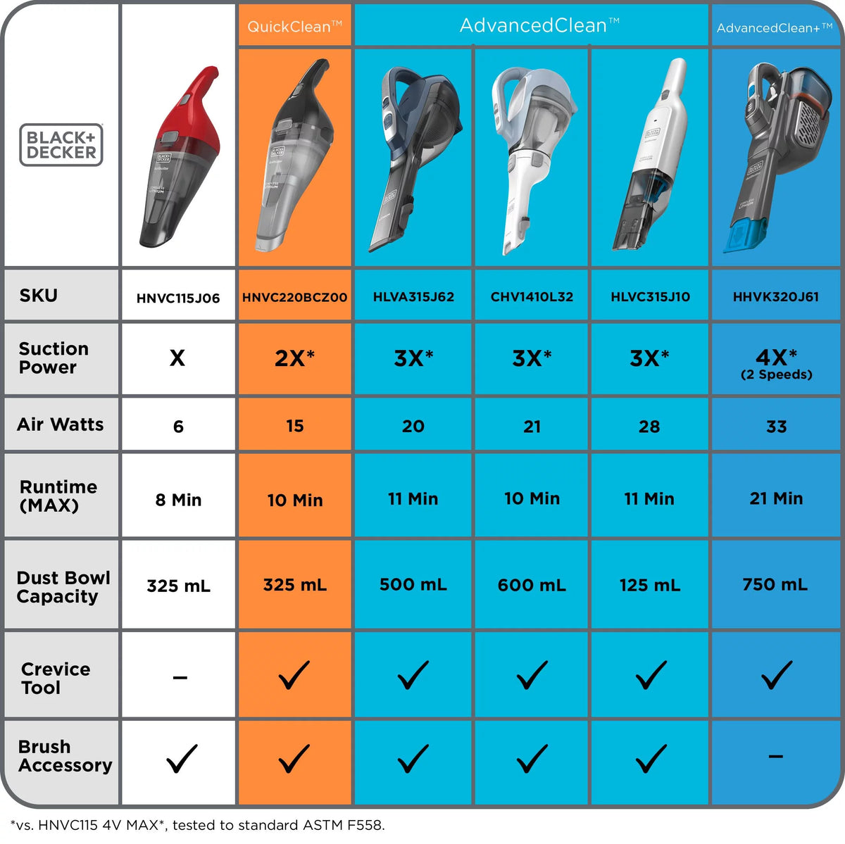Cordless Hand Vacuum Z397246