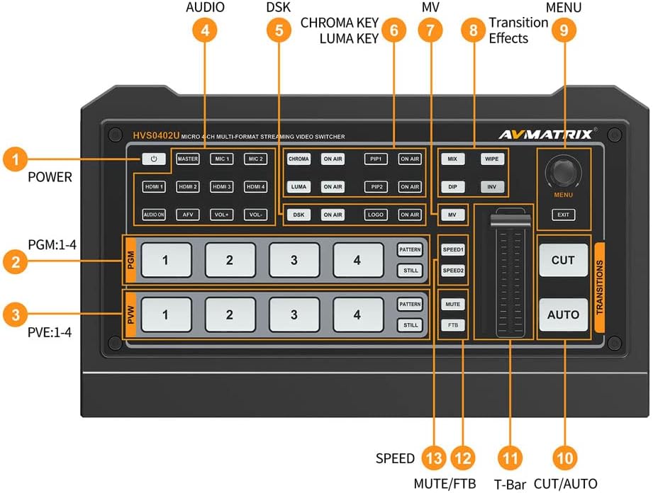 4 HDMI Multi Inputs Video Mixer Switcher USB Output B574