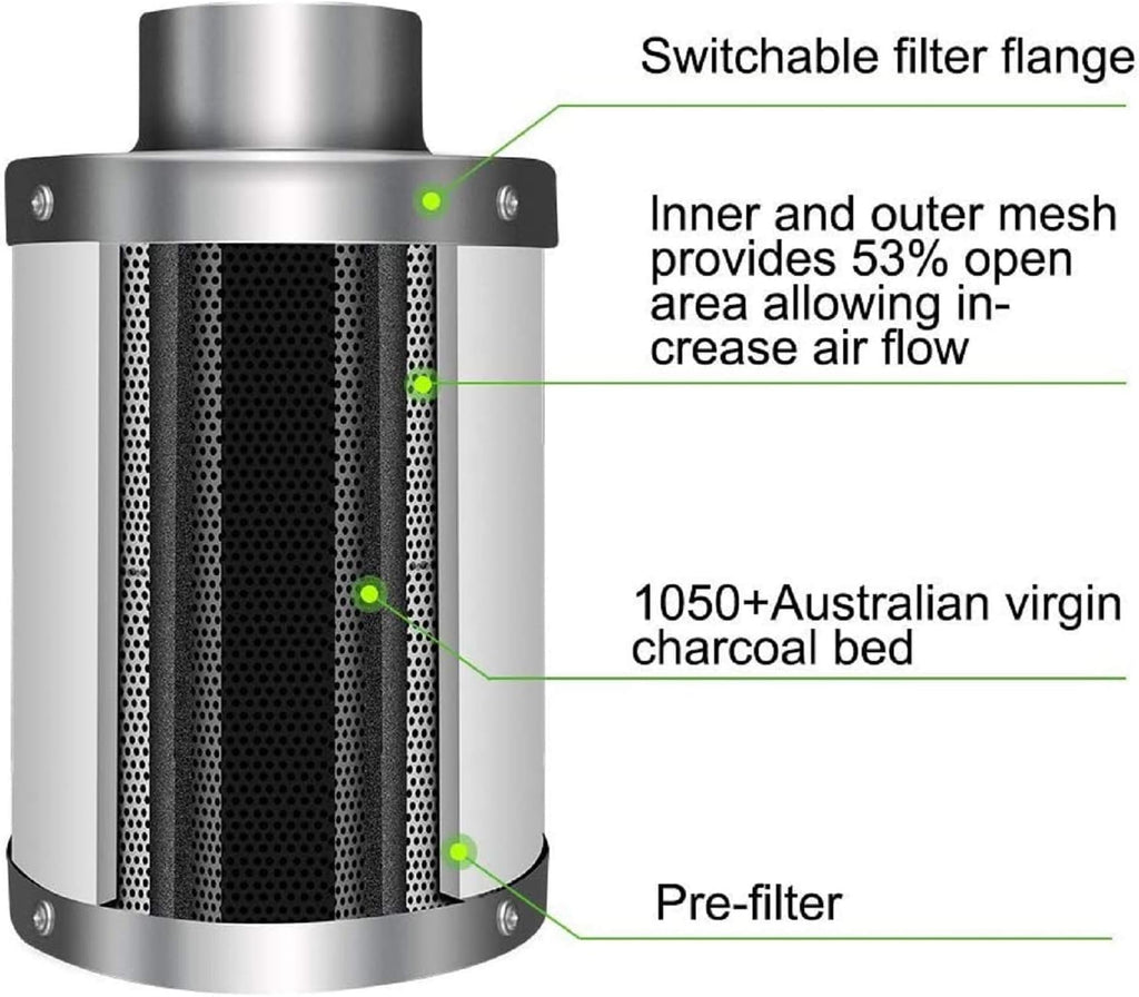 4 Inch 118 CFM Inline Fan with Variable Speed Controller Carbon Filter 8 Feet Ducting Combo G948324