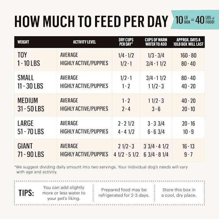Dehydrated Dog Food Q7960
